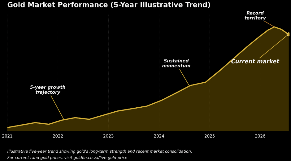 July 2026 Newsletter Chart
